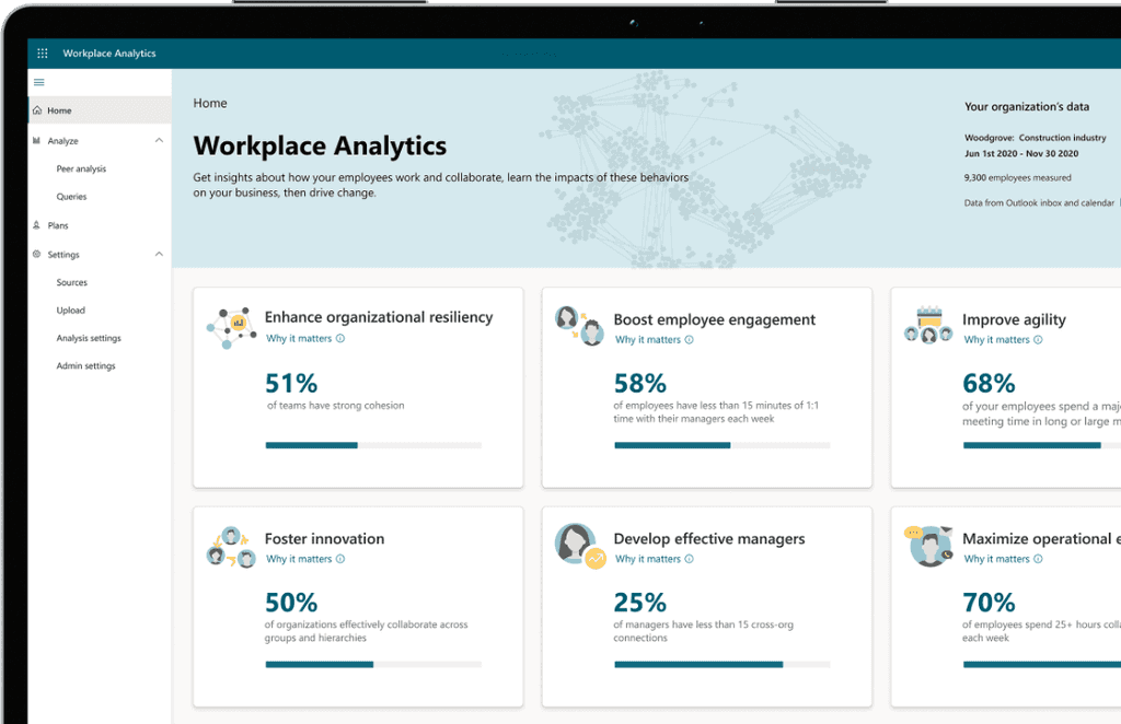 Imagen 2.- Dashboard Workplace Analytics-