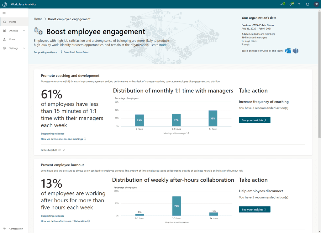 Imagen 5.- Boost employee engagement dashboard.