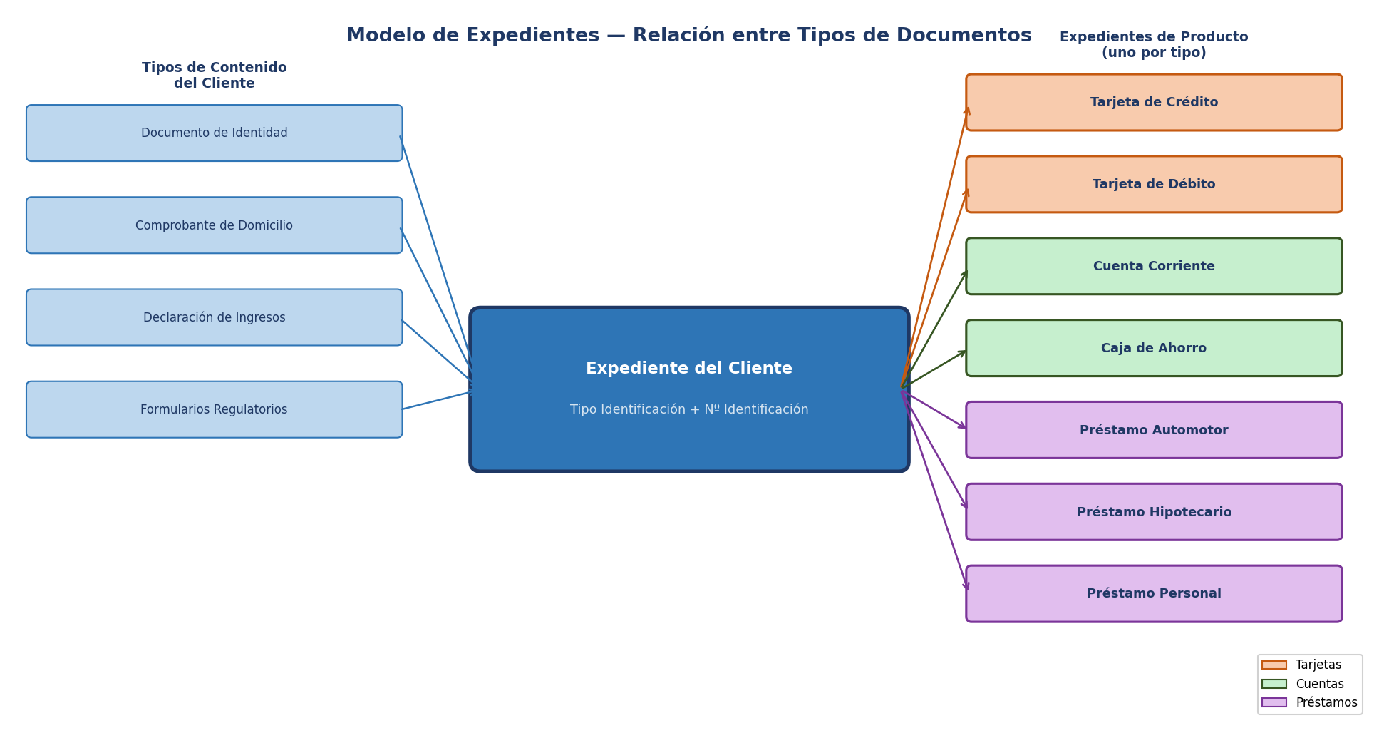 Modelo de expedientes