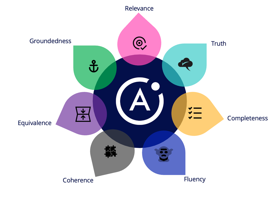 Evaluación de sistemas AI RAG