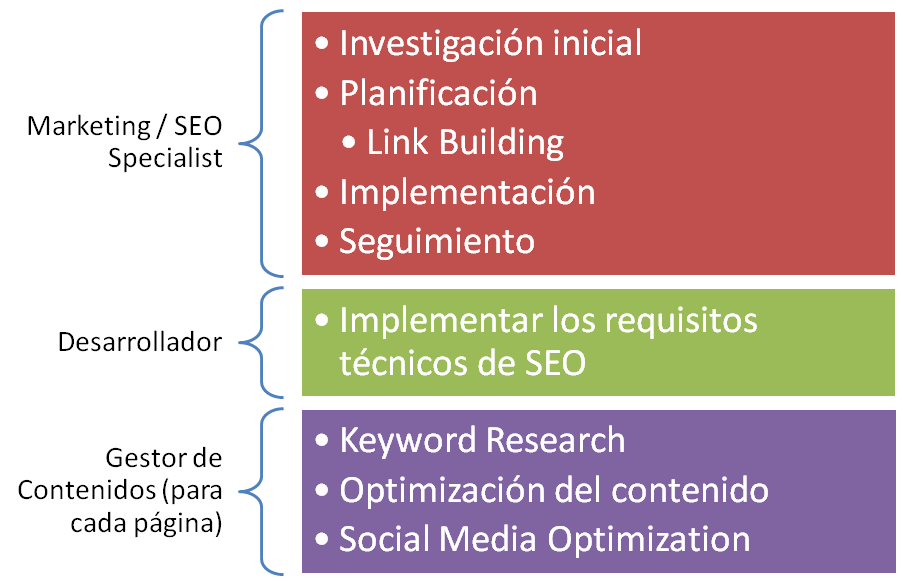 Novedades SEO para SharePoint 2013