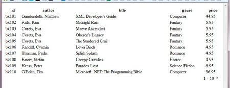 Imagen 4.- Vista de datos tras las modificaciones realizadas