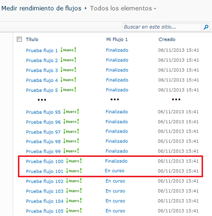 Imagen 3.- Cantidad de flujos iniciados y cantidad de flujos en cola de espera