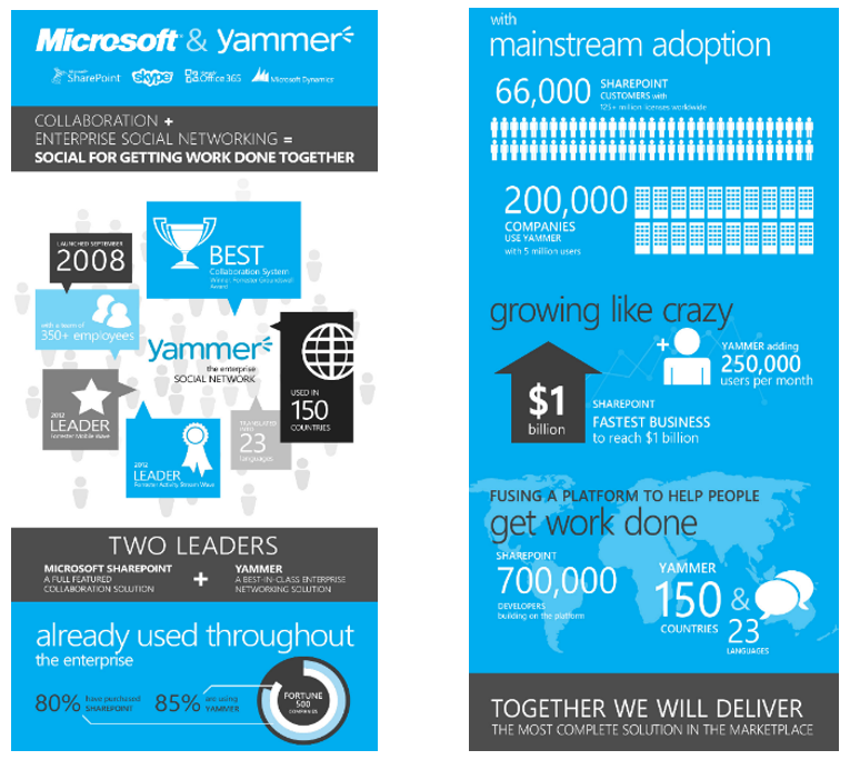 Intranet Sociales -  ¿El futuro?