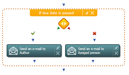 Imagen 7.- Se envían una actividad por correo electrónico en Datapolis WorkBox