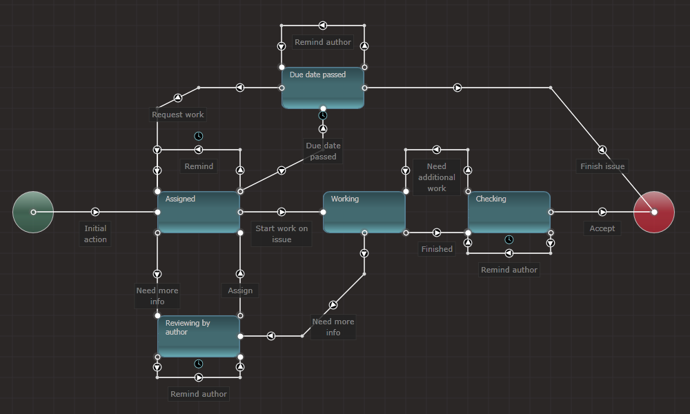 Imagen 8.- Ejemplo de flujo de trabajo creado en Datapolis WorkBox