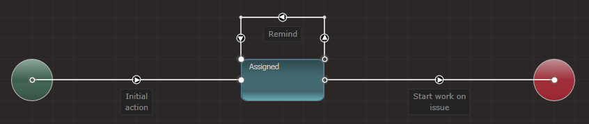 Imagen 4.- Flujo de trabajo por asignación creado en Datapolis WorkBox