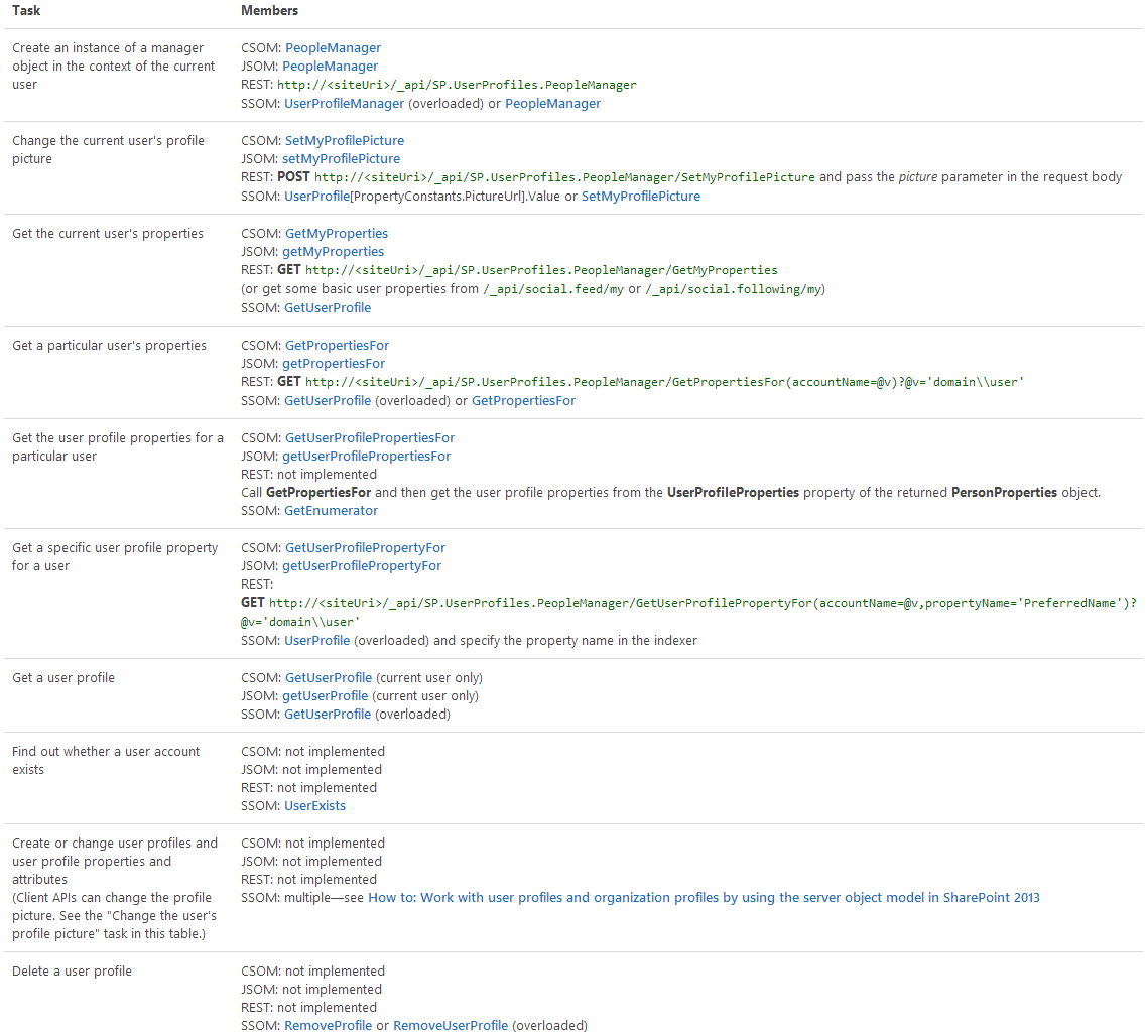 Como actualizar los perfiles de usuario en SharePoint 2013 usando el antiguo web service