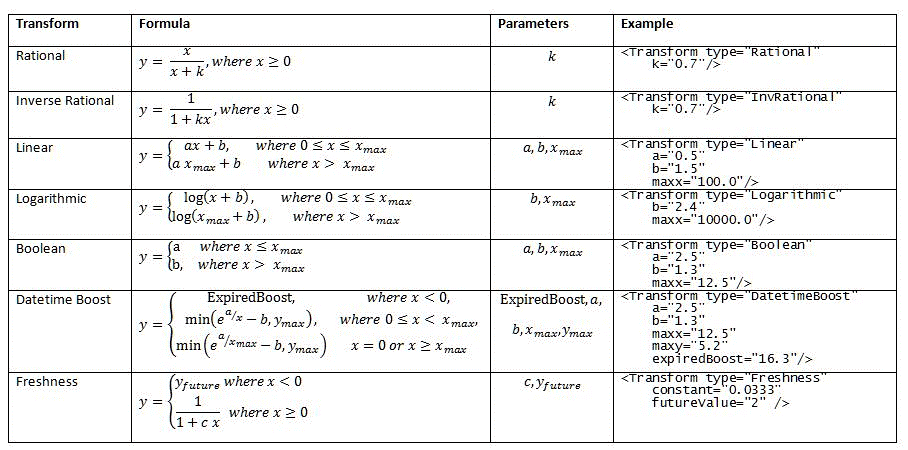 Imagen 5.- Modelos matemáticos para calcular el Ranking.