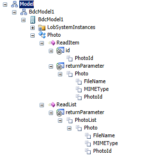 Imagen 8.- El modelo completo.