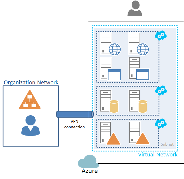 Imagen 1.- Diagrama de despliegue general. http://msdn.microsoft.com/es-es/library/dn275958.aspx