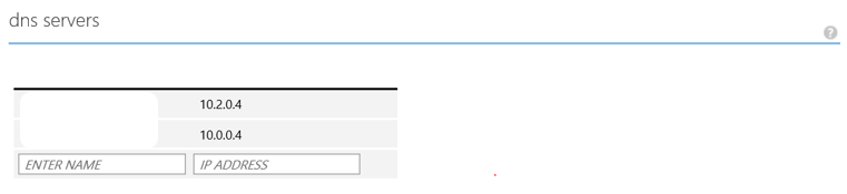 Imagen 4.- Registro de DNS.