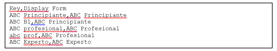 Diccionarios para el Motor de Búsqueda de SharePoint 2013