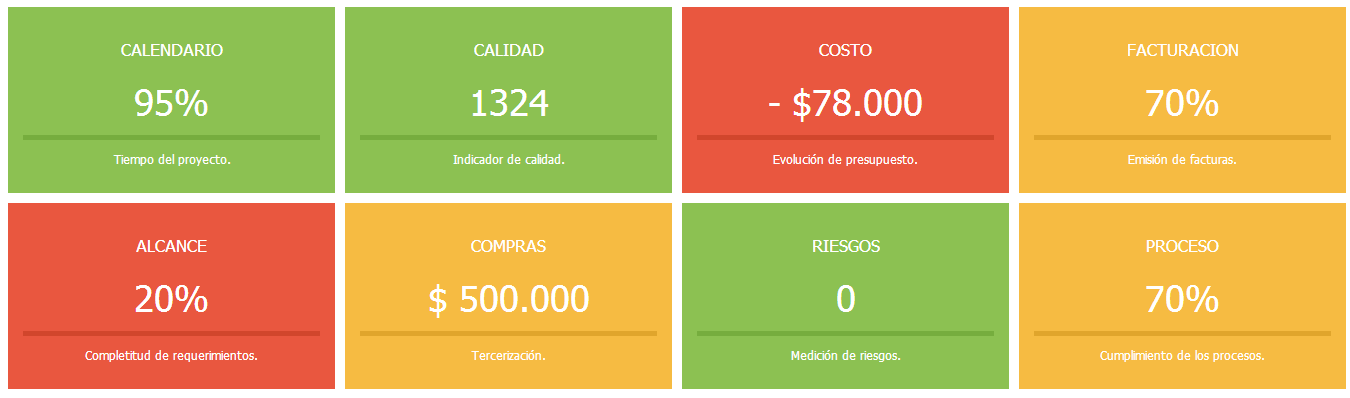 Imagen 3.- Ejemplo de Tablero de Control.