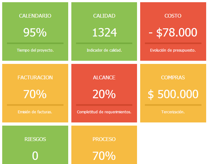 Imagen 4.- Ejemplo de Tablero de Control con un ancho de pantalla más angosto.