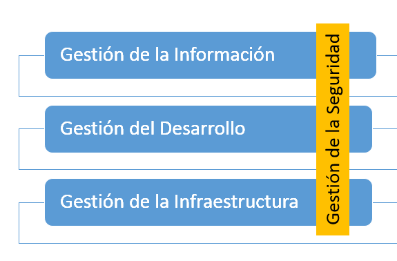 Imagen 1.- Gobernabilidad y Seguridad.