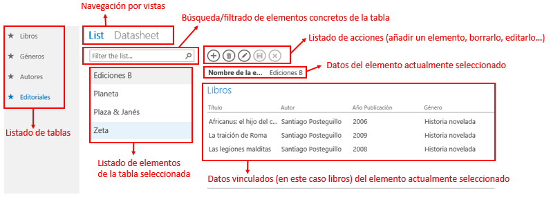 Imagen 12.- Vista “List” de la tabla Editoriales.