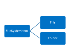 Nuevas API’s para desarrolladores en Office 365 Parte II