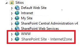 Imagen 8.- Sitios en IIS.