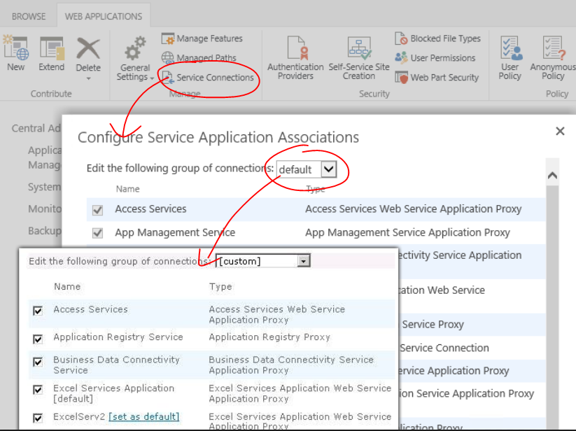 Imagen 8.- Conexión de una aplicación de contenido a las aplicaciones de servicio.