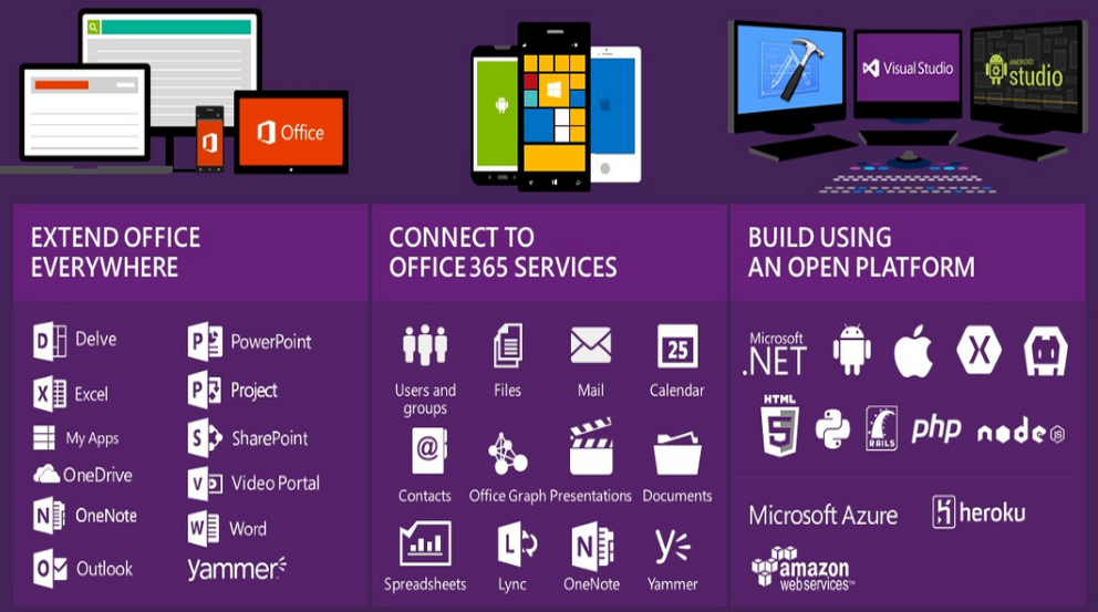 Imagen 2. – Mobile Cloud, Cloud First.