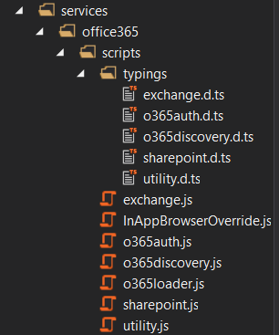Imagen 6.- Ficheros TypeScript.