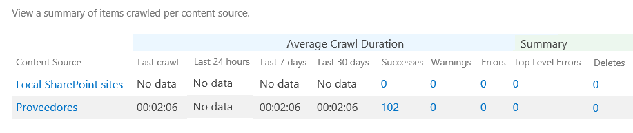 Imagen 6.- Imagen P5-5: Muestra el log del rastreo del contenido.