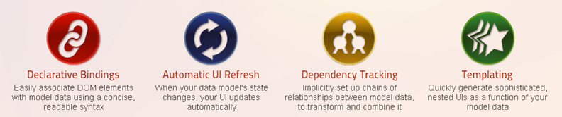 Imagen 10.- Características del Framework KnockoutJS.