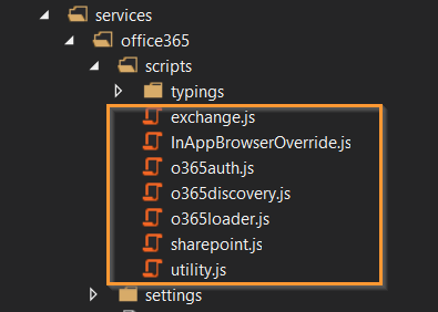 Imagen 9.- Archivos JavaScript agregados a través del servicio conectado.