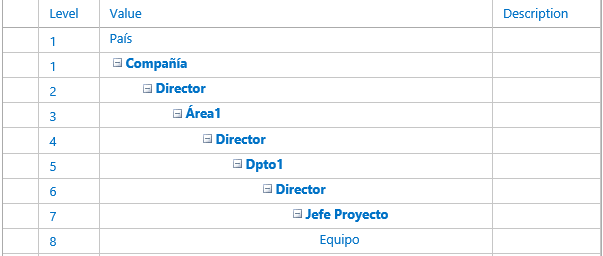 Guía de supervivencia para los permisos de Project Server