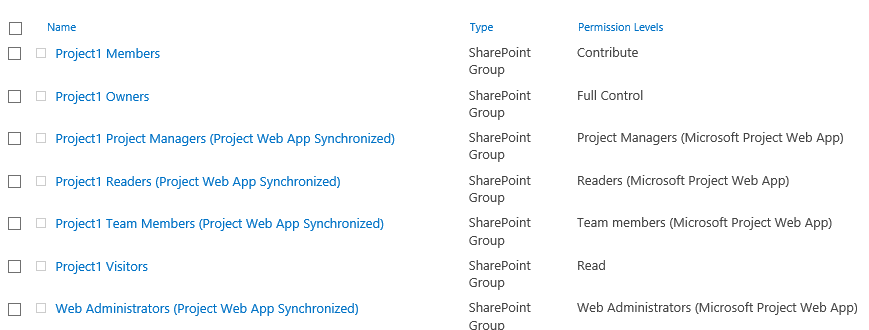 Imagen 7.-  Grupos de Project sincronizados en SharePoint.