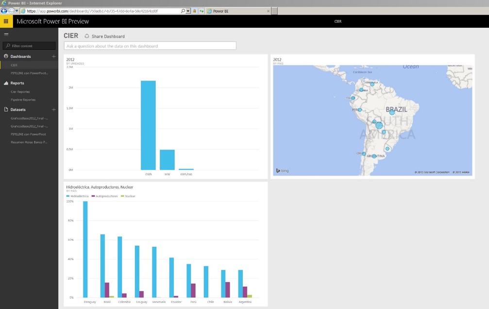 Power BI como Servicio de Self Service BI