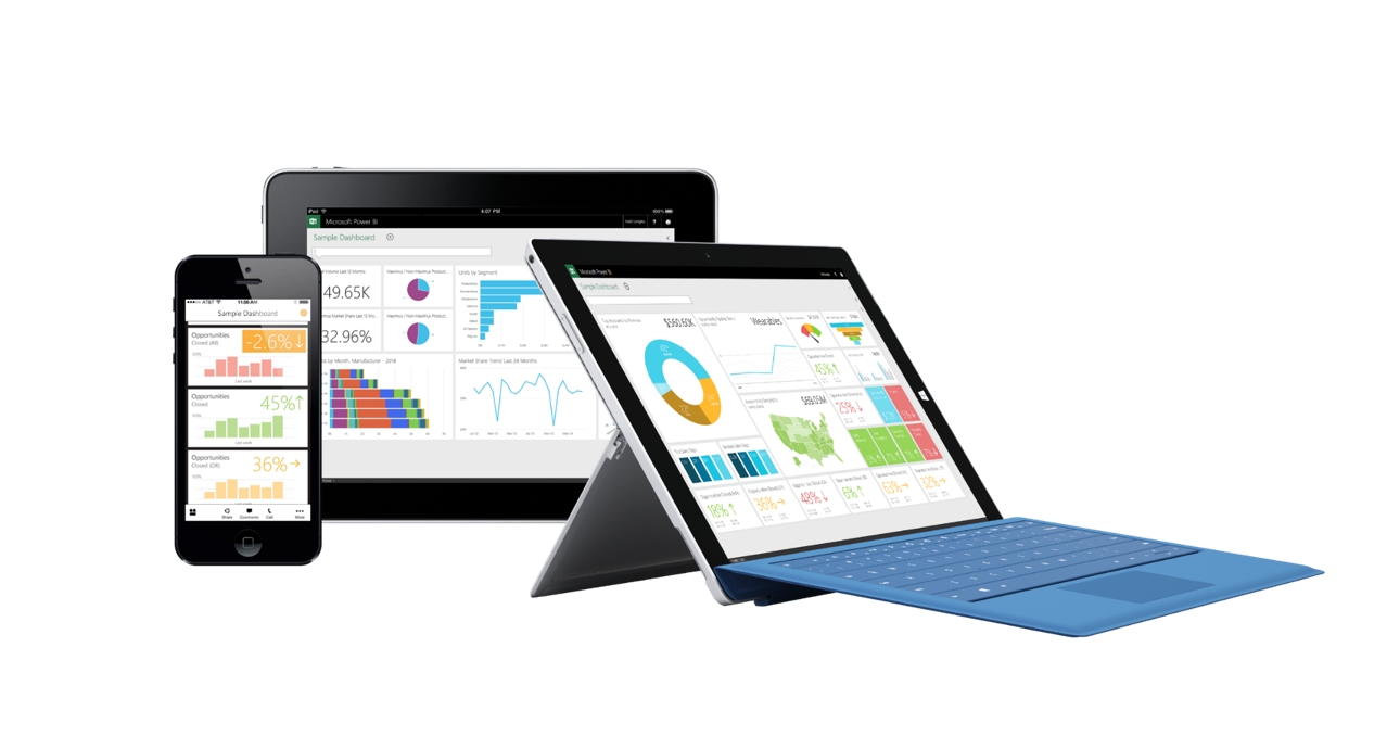 Imagen 2.- Experiencia multiplataforma de Power BI.