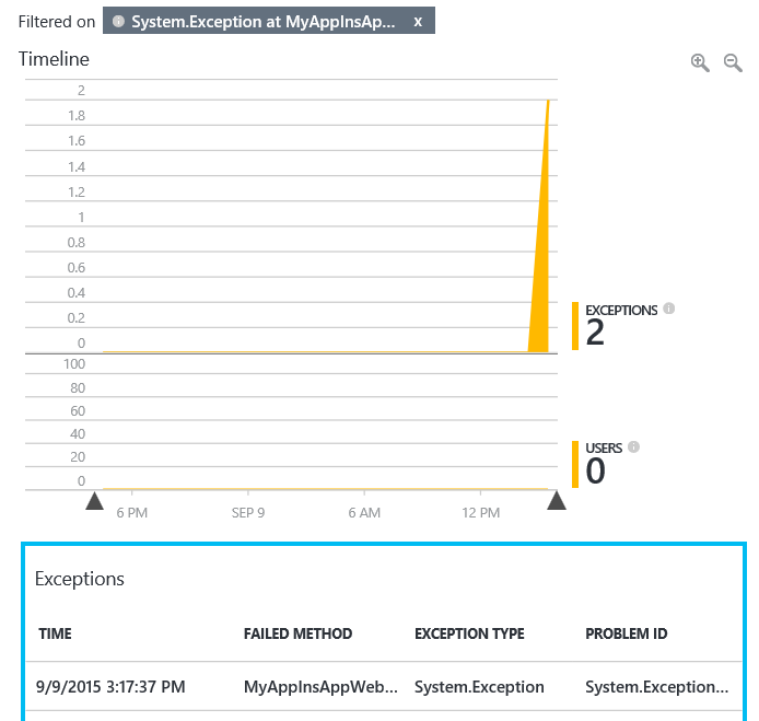 Imagen 11.- Registro del error de la Aplicación bajo la sección de "Failures"