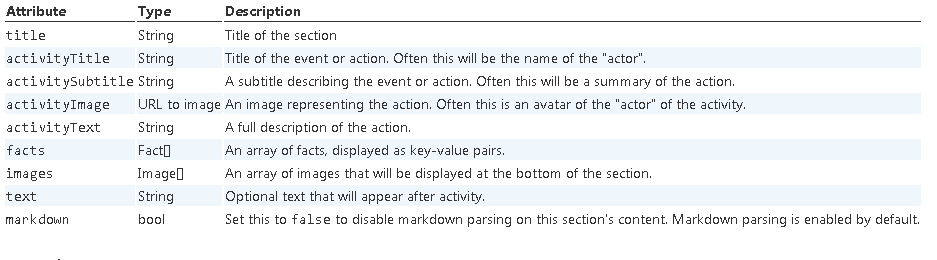 Imagen 19.- Section.