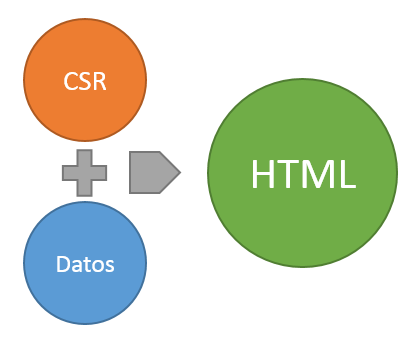 Imagen 1.- Proceso de transformación de CSR.