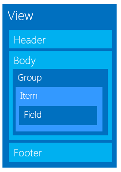 Imagen 2.- Ámbitos para configurar una plantilla para CSR.