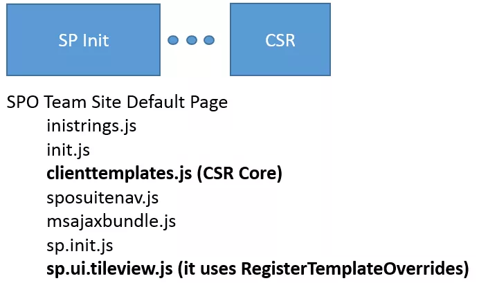 Imagen 4.- Otros archivos JavaScript que se cargan después de clienttemplates.js.