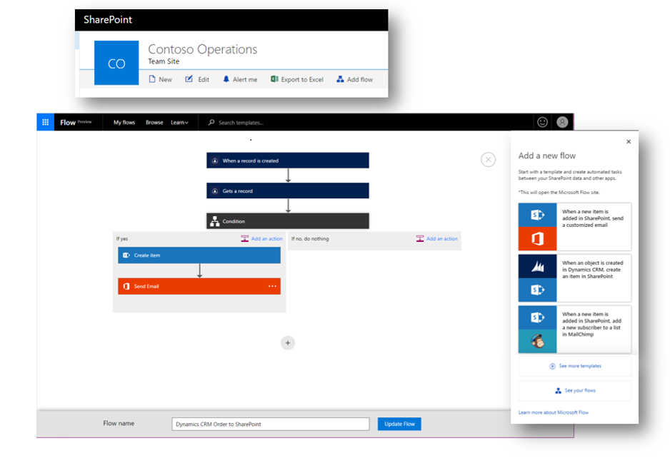 Imagen 15.- Integración de Microsoft Flow en Listas y Bibliotecas de Documentos de SharePoint Online.