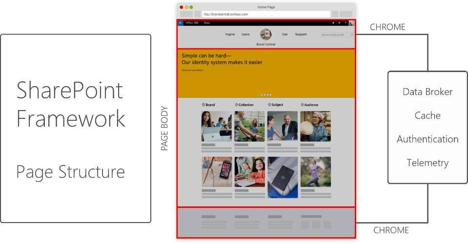Imagen 3.- Estructura de la página.