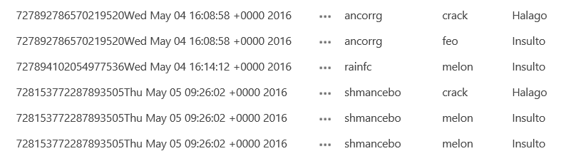 Imagen 9.- Contenido de lista Ranking en SharePoint.