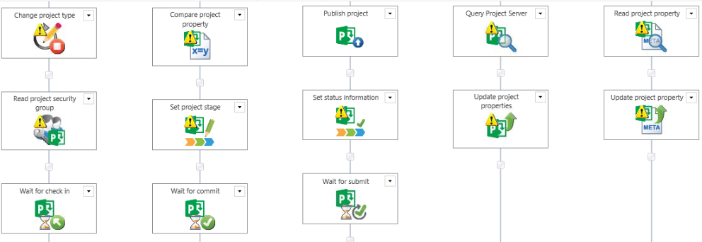 Imagen 2.- Ejemplos de acciones disponibles para Flujos de Nintex para Project Server.