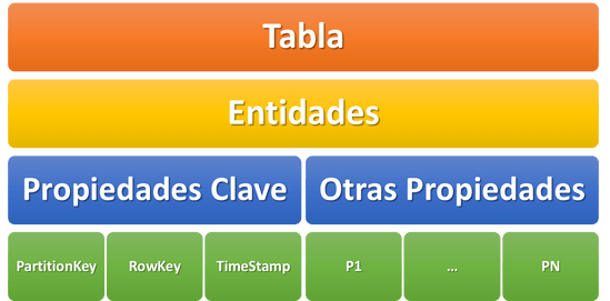 Imagen 4.- Elementos que conforman una tabla.