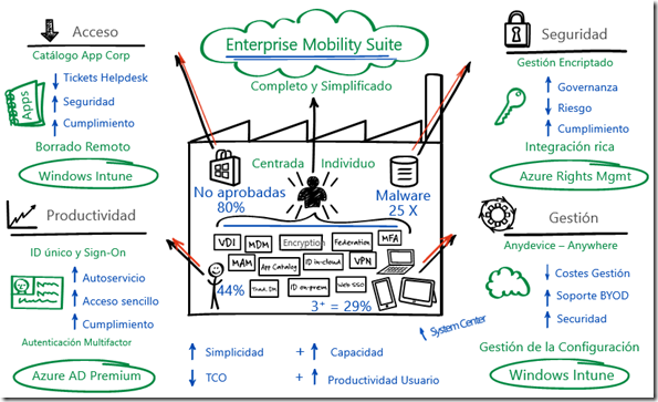 Imagen 3.- Overview de los elementos y capacidades de EMS.