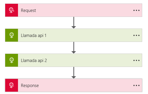 Api Management y Logic Apps como Bus de Integración