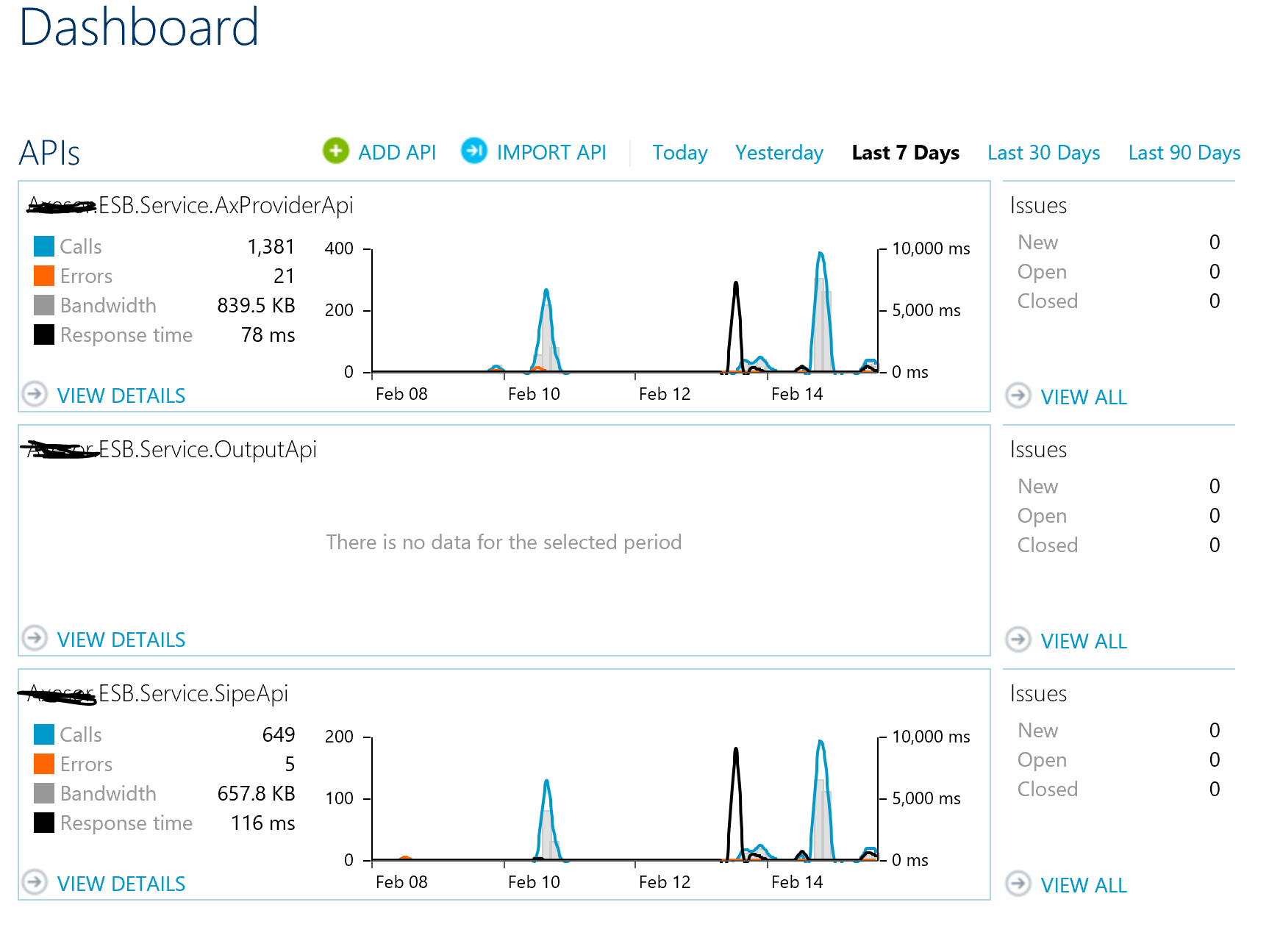 Imagen 15.- Monitor de rendimiento.