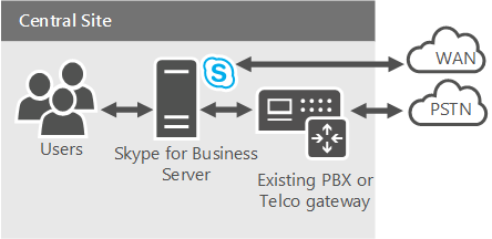 Cloud PBX ¿Cuál es la solución adecuada para mí?