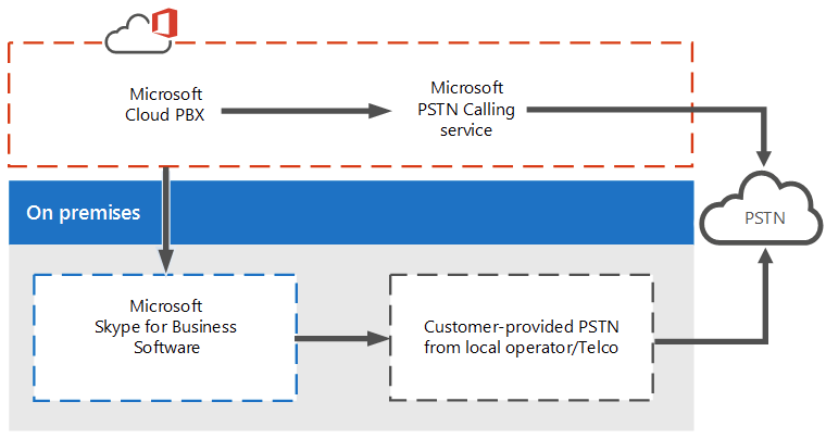 Imagen 2.- Soluciones Cloud PBX.