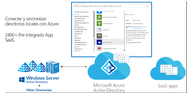 Imagen 4.- Servicios de sincronización de Apps.
