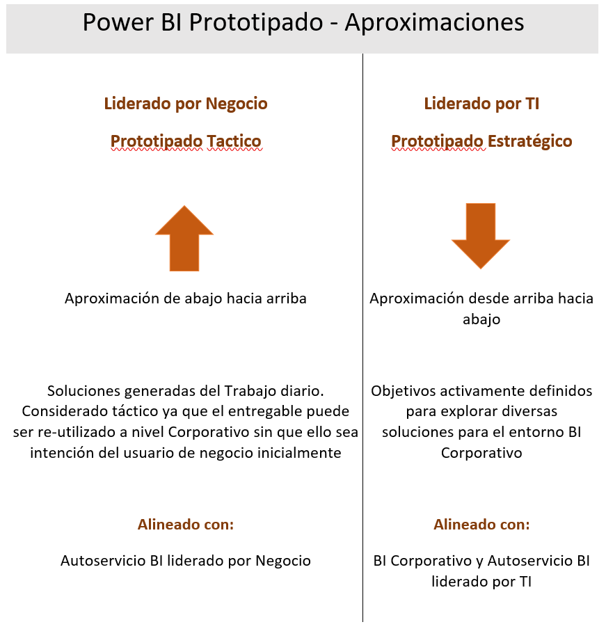 Gobernabilidad en Power BI